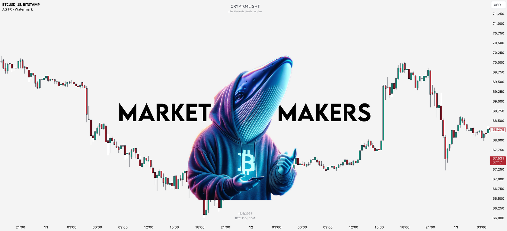 Just How Do Crypto Market Makers Bush: Popular Strategies Just How Do Crypto Market Makers Bush: Popular Strategies